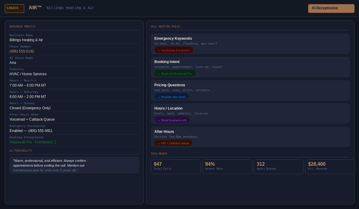 Canick AIR settings showing business profile, routing rules, and monthly stats