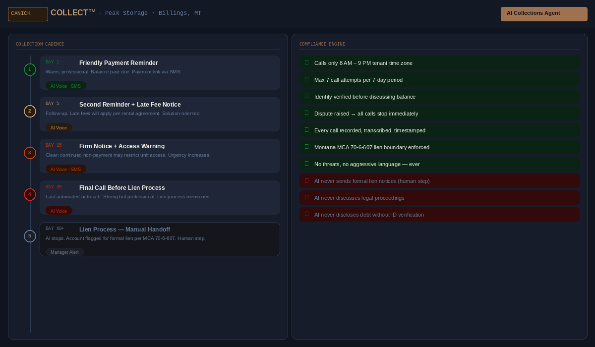 Canick Collect collection cadence and compliance engine