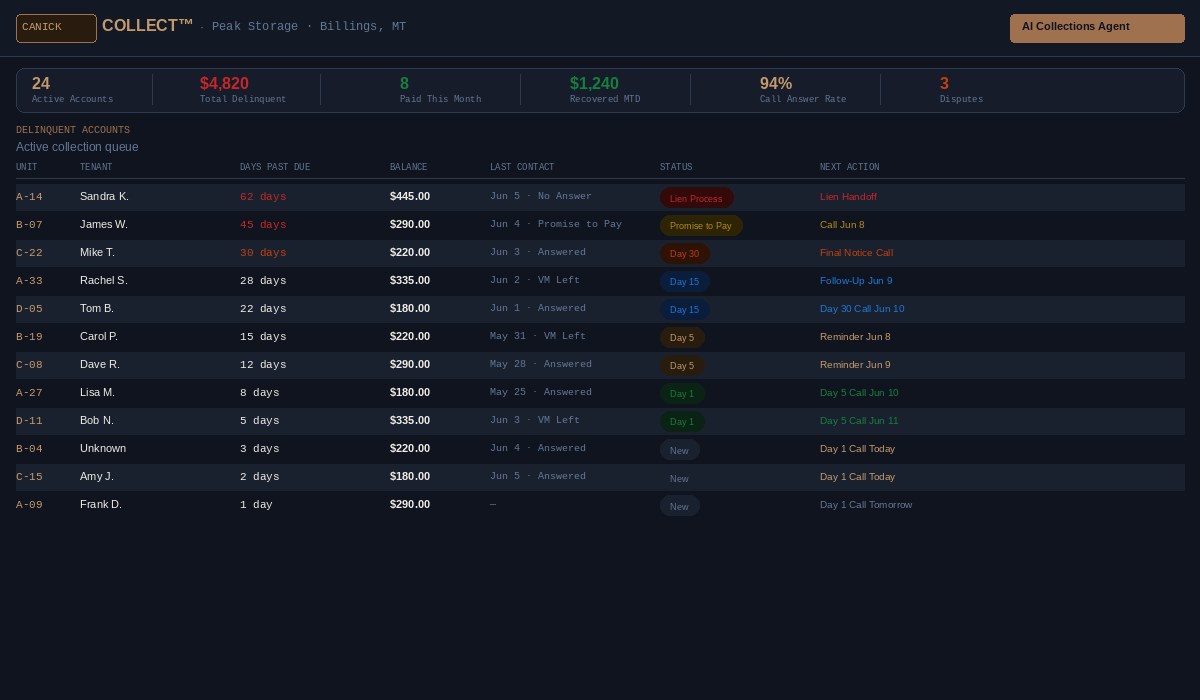 Canick Collect delinquency dashboard